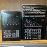 Newa Submersible Pumps