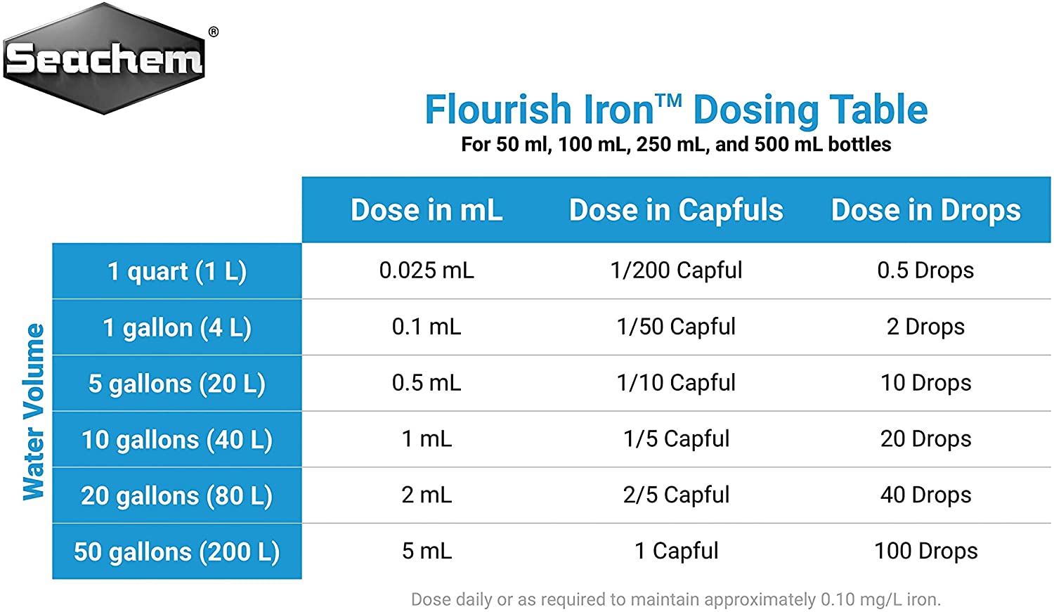 Seachem Flourish Iron 鐵質補充劑 500ml